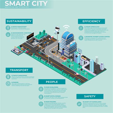 smart city – Innovative AI Edge Computing Provider