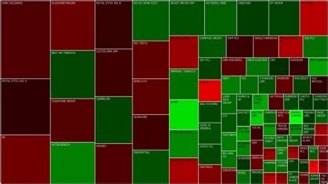 2014: The FTSE 100 in numbers