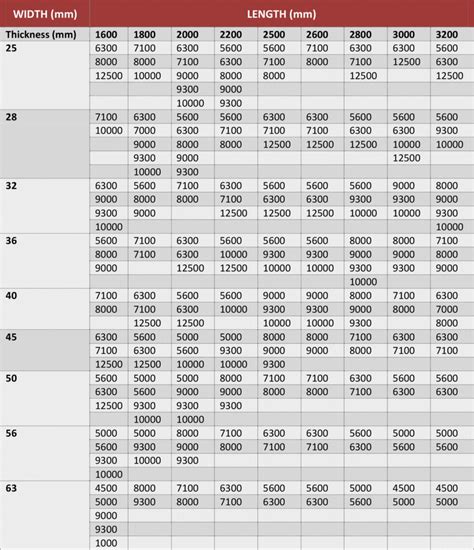 Mild Steel Sheets/Plates – Amerikan Steel