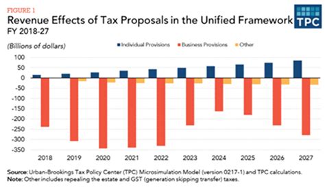 Tax Reform—or Not? | Concierge Financial Planning, LLC