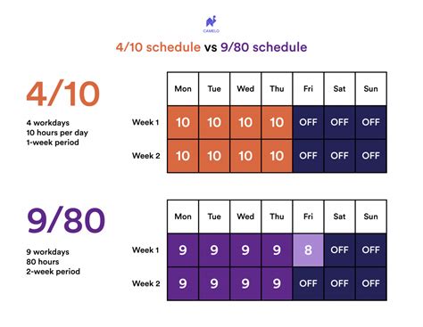 4/10 Work Schedule: Pros & Cons? Will It Work for Your Business? - The ...