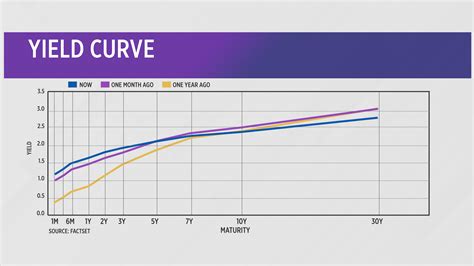 TODAY'S CHARTS: Risks of a flat yield curve in 2018