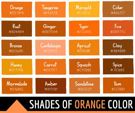 45 Shades of Orange Color with Names and HTML, Hex, RGB Codes | Orange color shades, Orange ...