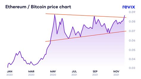 What the crypto charts tell us about the next big move - Moneyweb