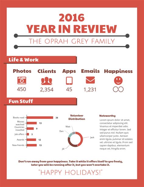 Annual Review Report Template