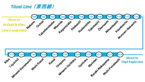 How To Use Japanese Railways