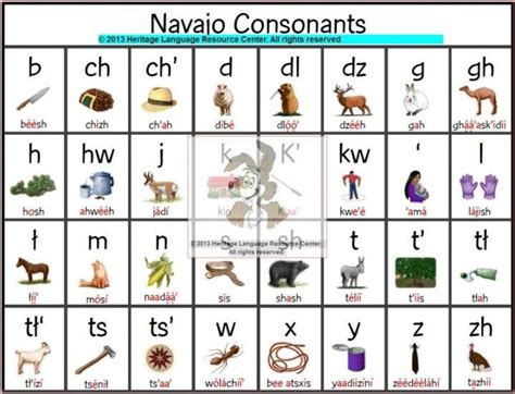 Navajo Consonant Poster | Navajo words, Navajo language, Navajo culture