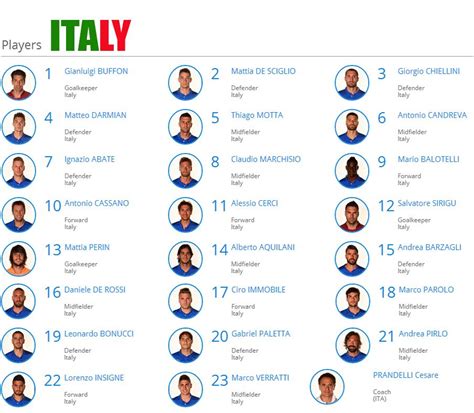 Italy Players