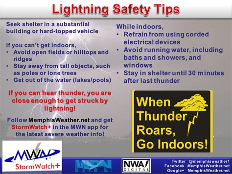 Esitellä 30+ imagen lightning safety - abzlocal fi