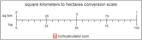 Hectares to Square Kilometers Conversion (ha to sq km)