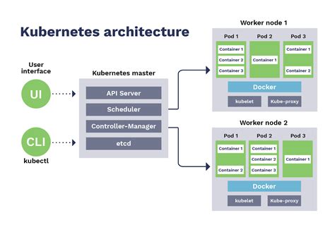 Kubernetes Concepts Cheat Sheet | Cheat Sheet