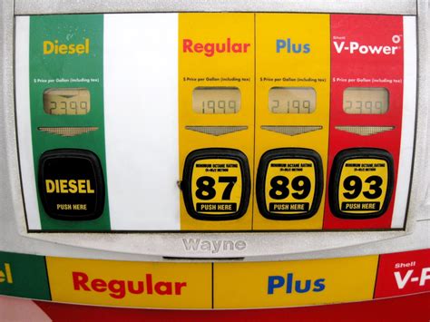 Understanding Gasoline Octane Ratings - Do You Need Premium?