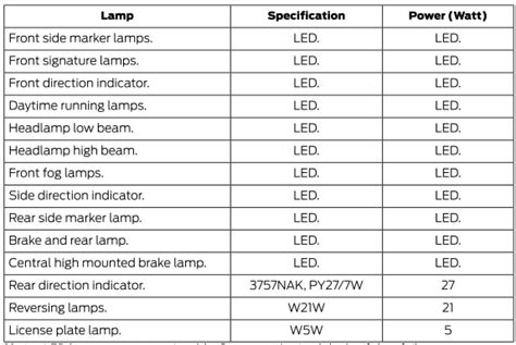 2017 Ford Explorer Headlight Bulb