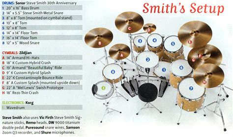 Steve Smith - DRUMMERWORLD