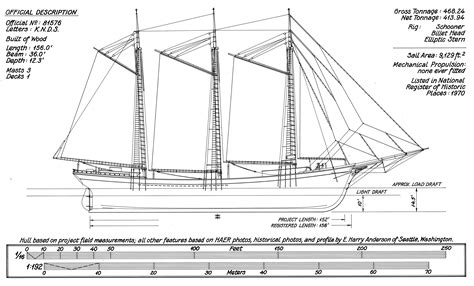 Sailing Vessels – The Model Shipwright