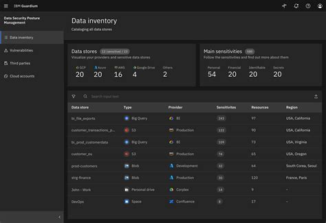 IBM Guardium Insights Reviews 2024: Details, Pricing, & Features | G2