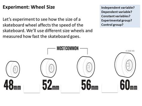 Skateboard Buying Guide