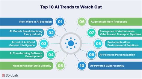 Top Artificial Intelligence Trends | AI Trends