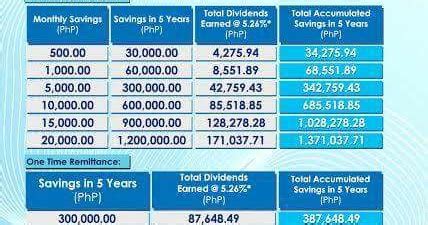 Blognigigi: Invest in Yourself: How to Save in HDMF Pag ibig Modified ...