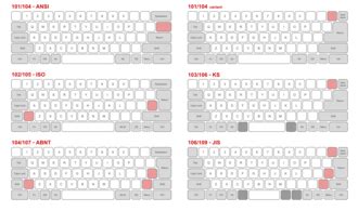 Tastaturbelegung - Keyboard layout - qwe.wiki