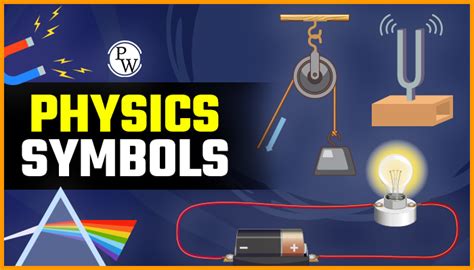 List of All Physics Symbols | Physics Wallah