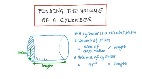 Lesson Video: Volumes of Cylinders | Nagwa