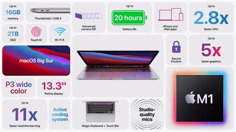 13-inch MacBook Pro | M1 Processor, Features, Specs, Price