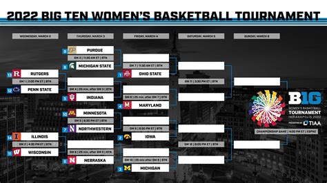 Bracket Set For Big Ten Women’s Basketball Tournament – Buckeye Sports ...