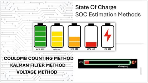 State of Charge SOC estimation methods | Battery Management System - YouTube