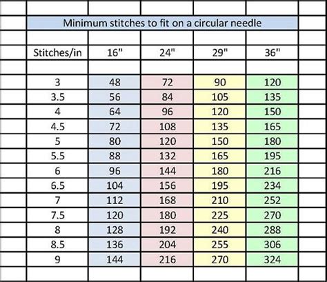 Knitting Rows Per Inch Chart