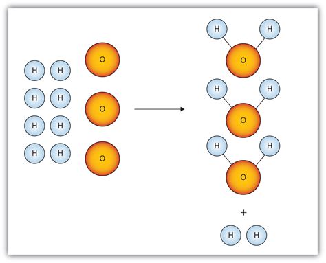 How To Calculate The Limiting Reagent In Chemistry : You can use ...