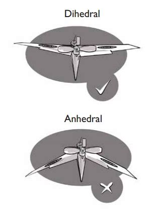 Anhedral and Dihedral Angles – PowerUp Toys