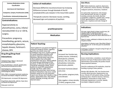 Medication Maps - prochlorperazine - Side Effects: CNS: Tardive dyskinesia, euphoria, depression ...