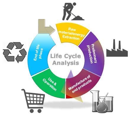 11 best Life Cycle Assessment Diagram images on Pinterest | Life cycle ...