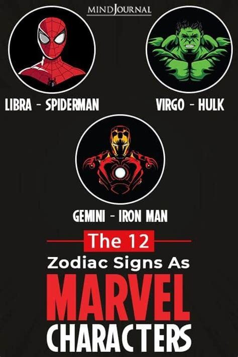 12 Zodiac Signs As Marvel Characters | Zodiac signs, Zodiac characters ...