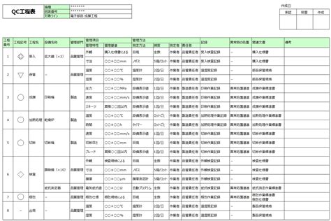 無料ダウンロード fmea フォーマット エクセル 110820-Fmea フォーマット エクセル - Blogjpmbaheijcb