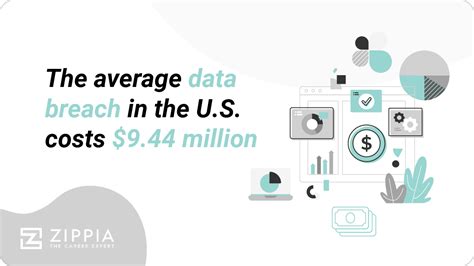 25 Alarming Data Breach Statistics [2023]: Frequency Of Exposed Records - Zippia