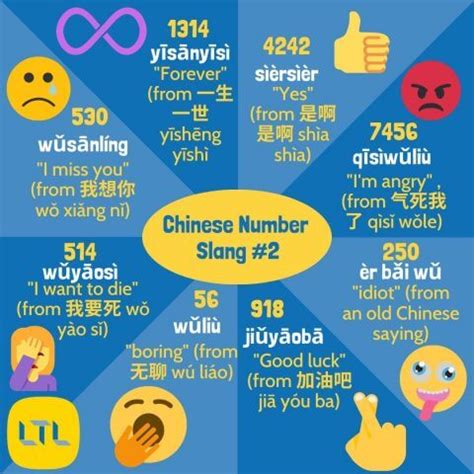 Lucky Numbers in Chinese || Get Lucky in China With These Numbers