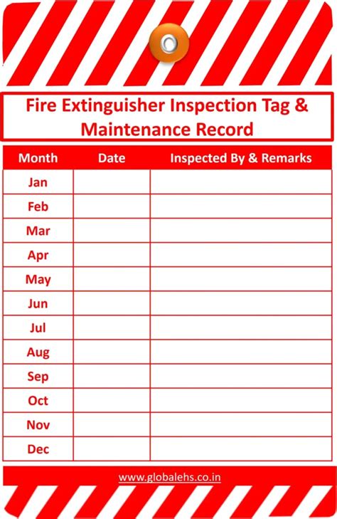 Fire Extinguisher Inspection Sheet Hot Sale | cityofclovis.org