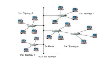 Hybrid Topology Diagram