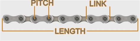 Motorcycle Chain Sizes - Complete list for all models