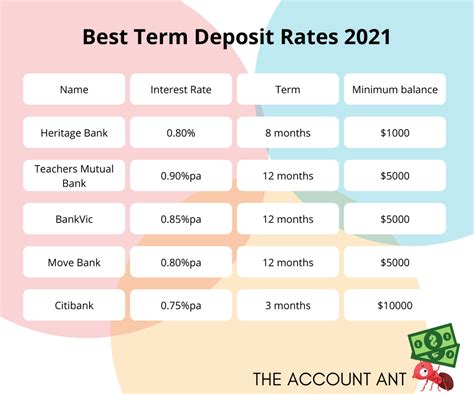 calculate term deposit return - Ecosia - Images