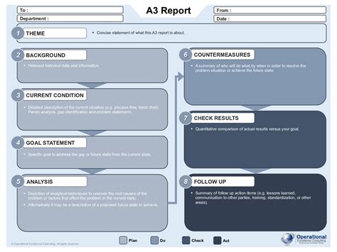 PDF: A3 Report (A3 Problem Solving) Poster (5-page PDF document) | Flevy