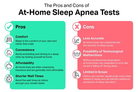 At-Home Sleep Apnea Tests