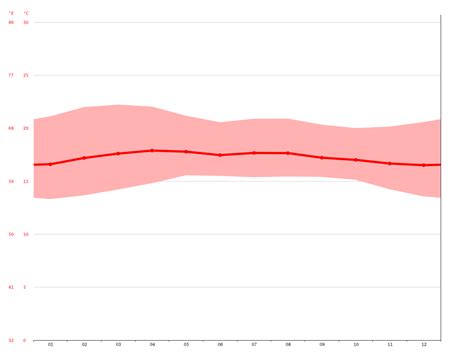 San Pedro la Laguna climate: Average Temperature, weather by month, San Pedro la Laguna weather ...