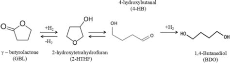 Liquid-phase hydrogenation of bio-refined succinic acid to 1,4-butanediol using bimetallic ...