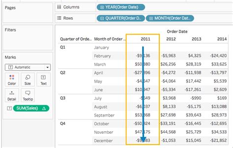 Transform Values with Table Calculations - Tableau