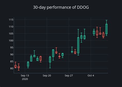 Create Cloud-hosted Charts with Plotly Chart Studio