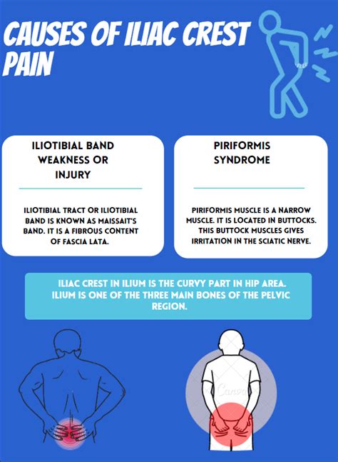 Iliac Crest Pain Syndrome Causes And Treatment Spinal - vrogue.co