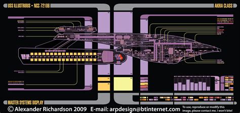 Star Trek Blueprints: LCARS GFX MSDs